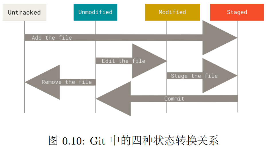 gitThinking0.2