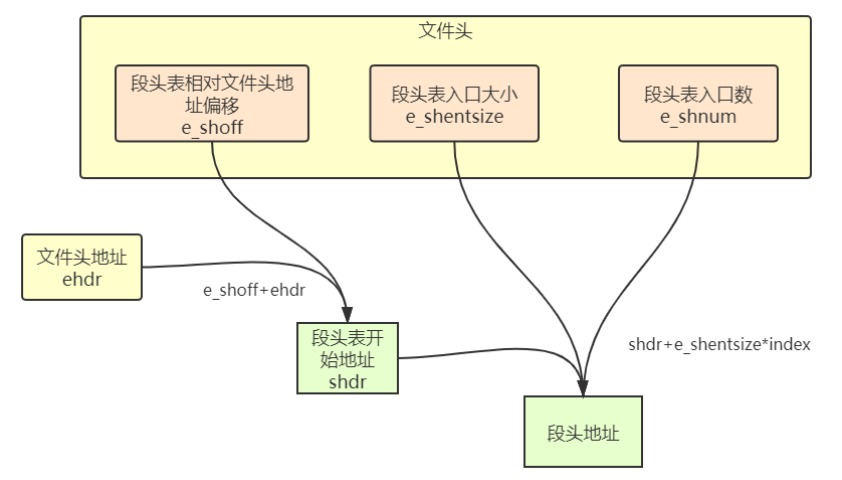 exercise1.1elf