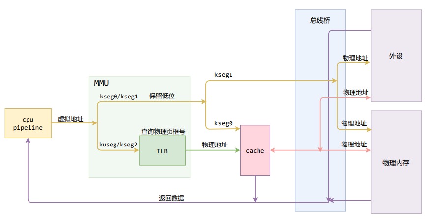 cpu-tlb-memoryRelation