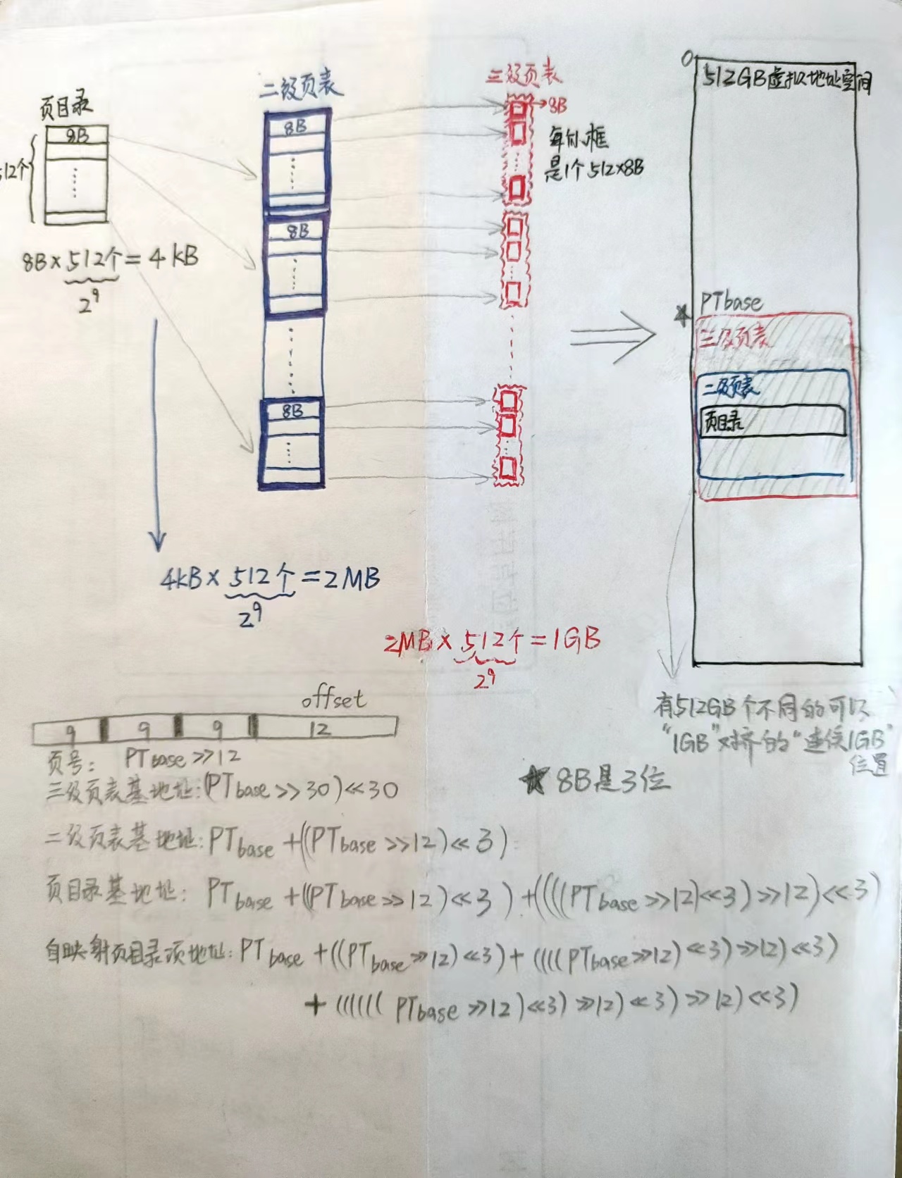 level3ThinkingA.1