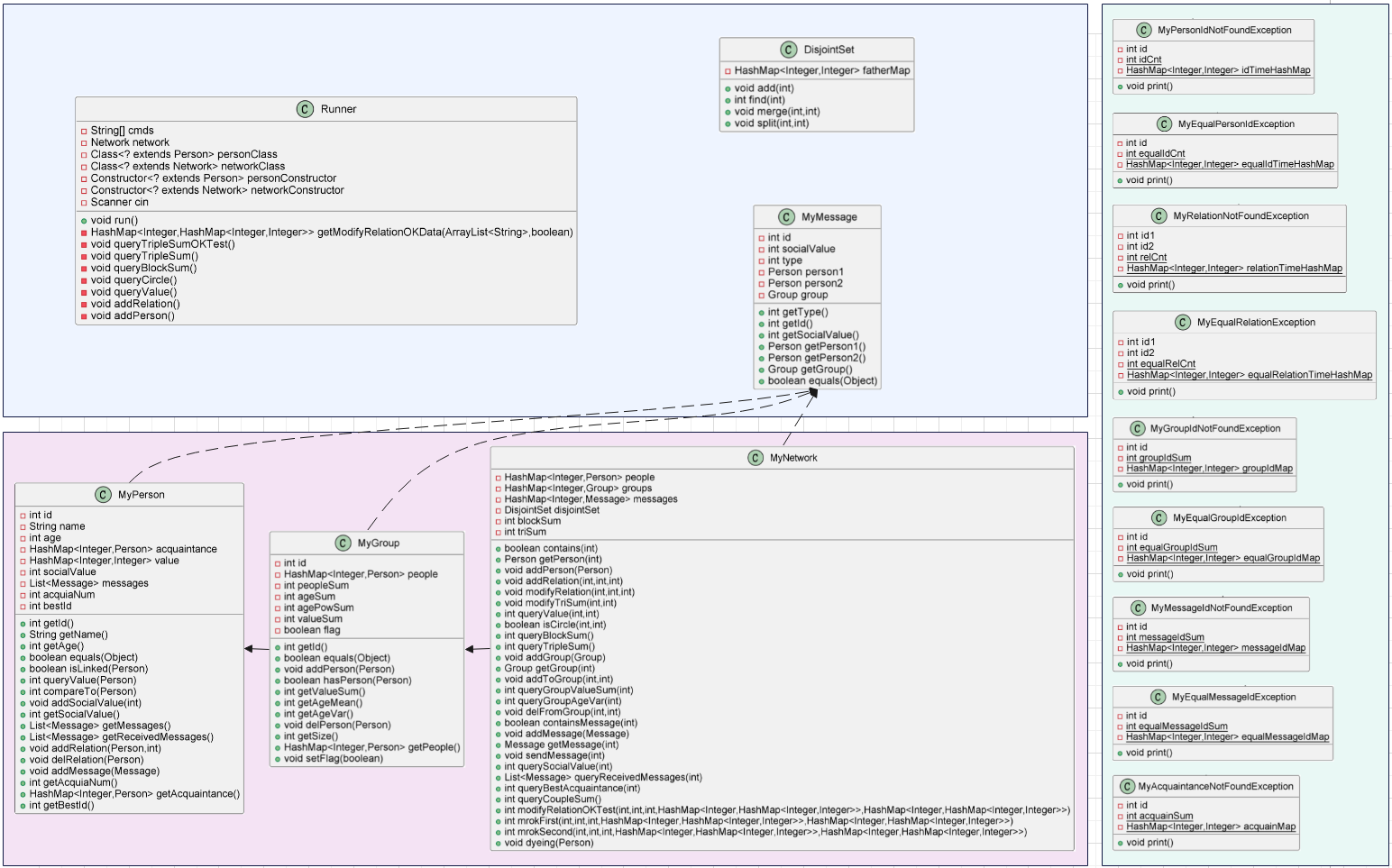 HW10UML