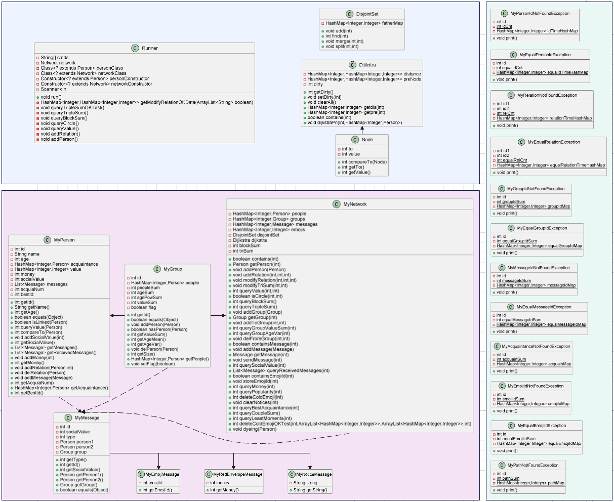 HW11UML