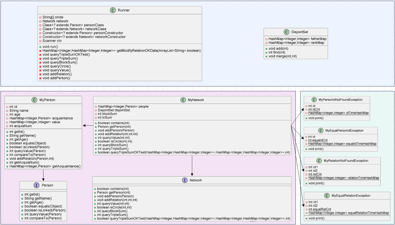 HW9UML